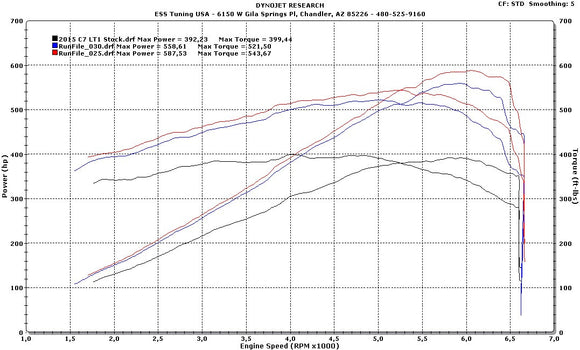 C7 Corvette G3 Full Kit, CARB EO D-859