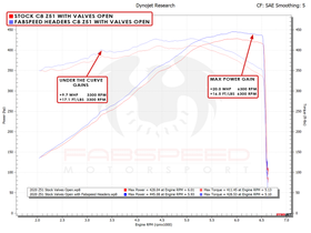 Fabspeed Chevrolet Corvette C8 Sport Headers (2020+) - 0