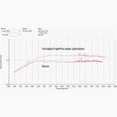 HONDATA 2017+ CRV FlashPro Programmable System for US SN#-3