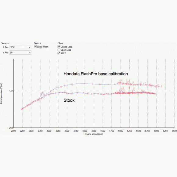 HONDATA 2017+ CRV FlashPro Programmable System for US SN#