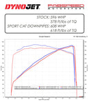Fabspeed Cadillac CT5-V Blackwing Sport Cat Downpipes (2022+)-2