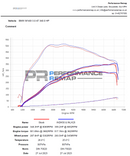 Carbon Induction Kit for BMW B58 (M140i, M240i, M340i, M440i)-7