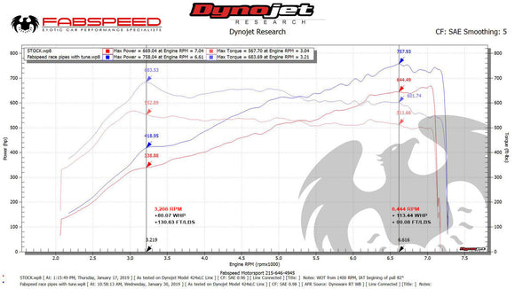 Fabspeed Porsche 991.2 GT2 RS Competition Cat Bypass Race Pipes (2018+)