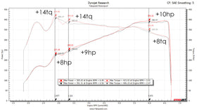 Fabspeed Porsche E3 Cayenne S 2.9L Turbo / Turbo S Primary Sport Catalytic Converters - 0