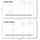 Fabspeed Chevrolet Corvette C8 Valvetronic Maxflo Exhaust System (2020+)-3