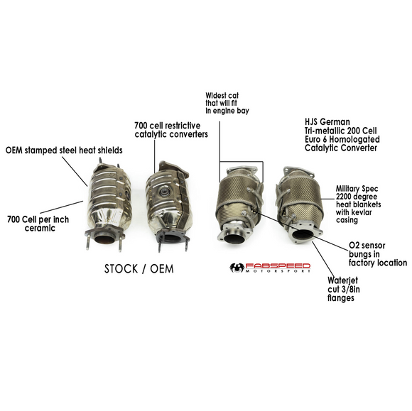 Fabspeed Chevrolet Corvette C8 Sport Cats (2020+)