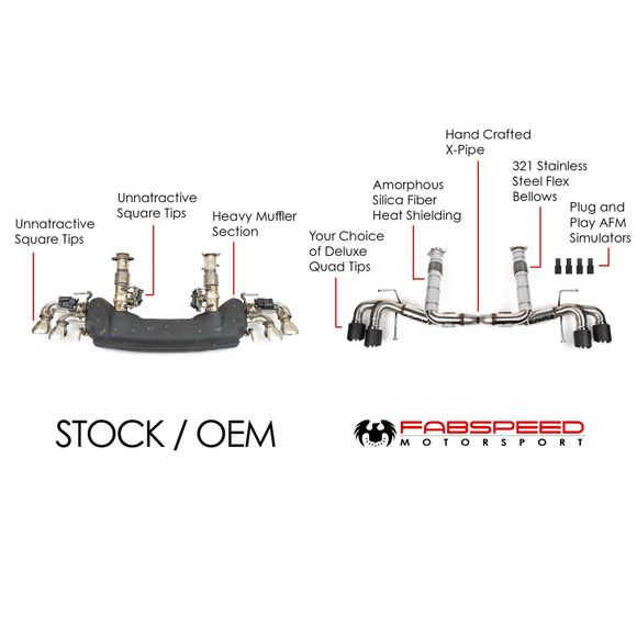 Fabspeed Chevrolet Corvette C8 Valvetronic Maxflo Exhaust System (2020+)