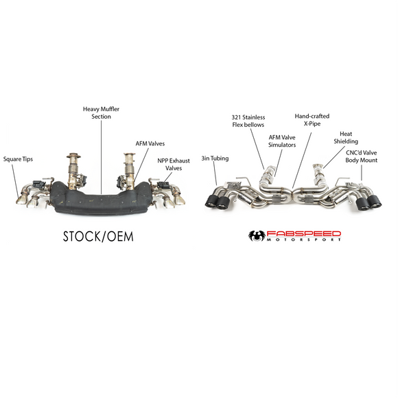 Fabspeed Chevrolet Corvette C8 Valvetronic Maxflo Exhaust System (2020+)