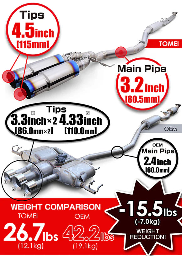 TOMEI FULL TITANIUM MUFFLER EXPREME Ti INTEGRA TYPE S DE5 TYPE-D