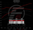 Flat 6 Motorsports - OEM GTS Turbocharger Upgrade Kit (992 Carrera)-22