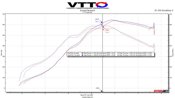 VTT DAZA/DNWA Billet Intake Manifold