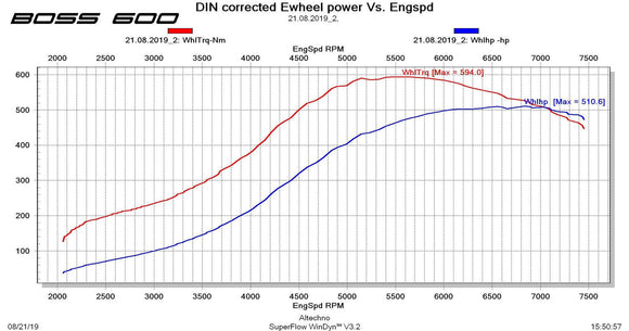CTS TURBO EA888.1 MK6 2.0T BOSS500 KIT (TRANSVERSE)
