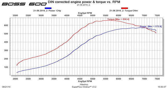 CTS TURBO EA888.1 MK6 2.0T BOSS500 KIT (TRANSVERSE)