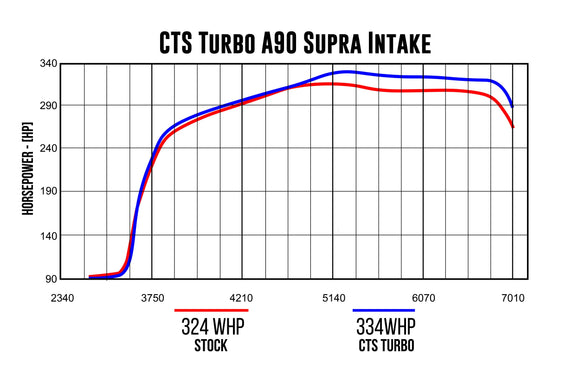 CTS TURBO MK5 SUPRA A90 4″ INTAKE WITH 6″ VELOCITY STACK