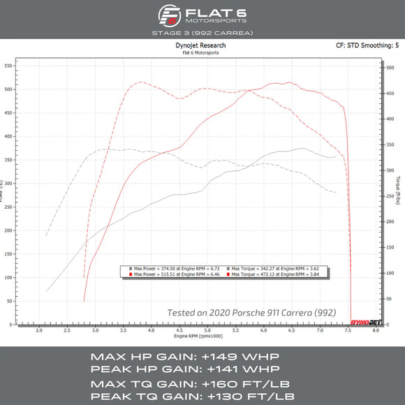 Flat 6 Motorsports - OEM GTS Turbocharger Upgrade Kit (992 Carrera)