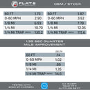 Flat 6 Motorsports - OEM GTS Turbocharger Upgrade Kit (992 Carrera)-19