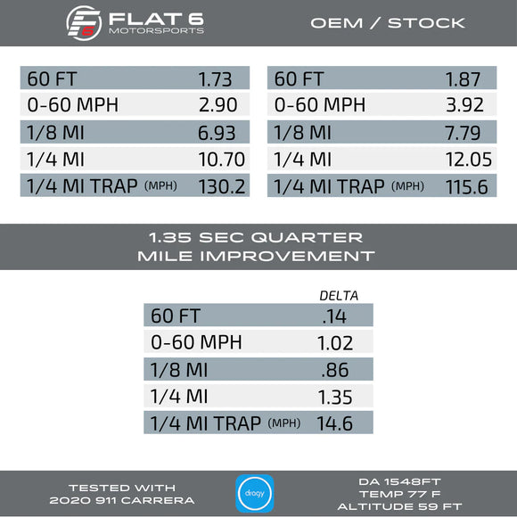 Flat 6 Motorsports - OEM GTS Turbocharger Upgrade Kit (992 Carrera)