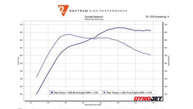Nostrum High Performance - BMW / 3.0L S55 Stage 2 Bundle - 0