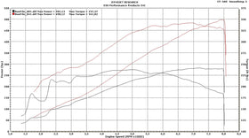 E46 M3 G580 Supercharger System (Gen.4) - 0