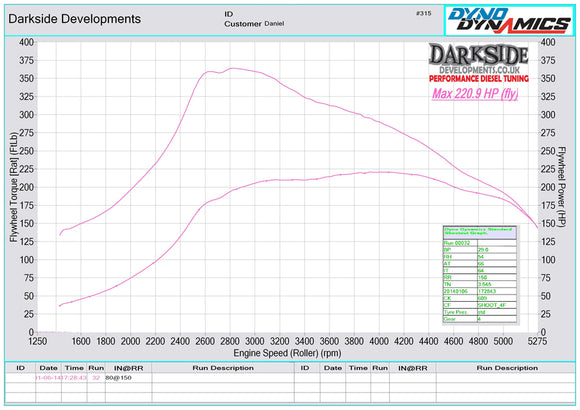 Darkside GTB (Cast Manifold) 220bhp or 240bhp Turbo Kit for 1.9 / 2.0 TDI Engines