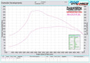 Left Hand Drive (LHD) GTB1756VK Budget Turbo Kit-2