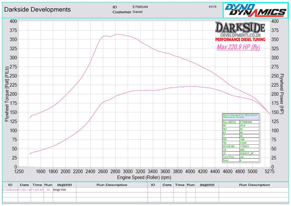 Left Hand Drive (LHD) GTB1756VK Budget Turbo Kit