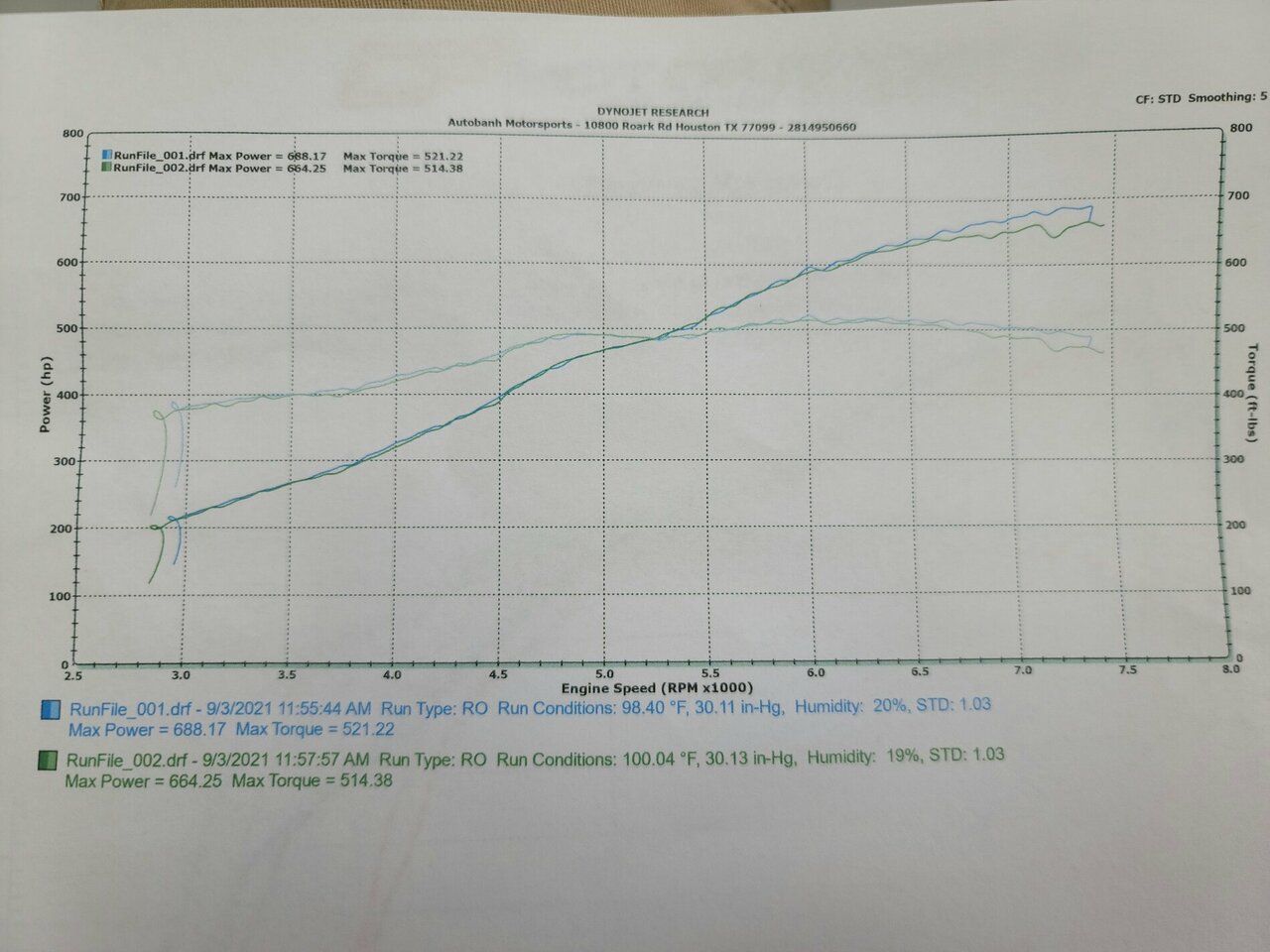 Mustang S550 GT G2 Tuner Kit