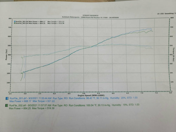 Mustang S550 GT G2 Tuner Kit