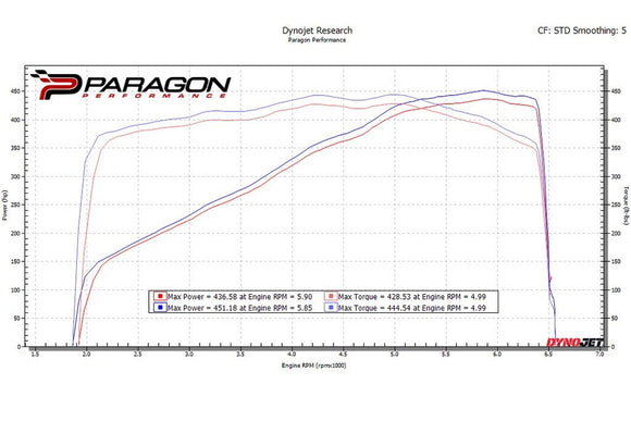 Eventuri Chevrolet C8 Corvette Convertible Black Carbon Intake System