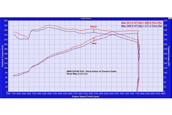 Eventuri BMW E36 M3 (Euro Spec) Black Carbon Intake System