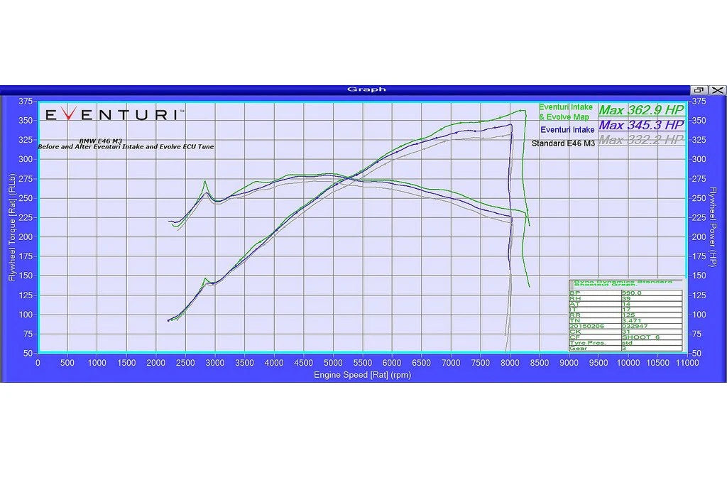 Eventuri BMW E46 M3 Black Carbon Intake System