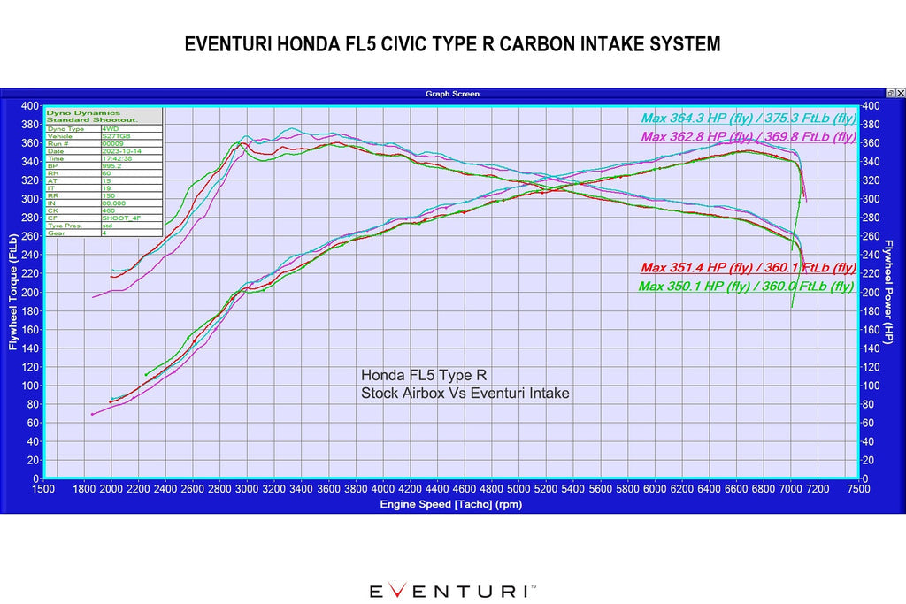 Eventuri Honda FL5 Civic Type-R Black Carbon Intake System