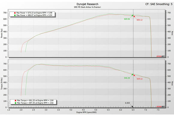 Eventuri BMW G9X M5 Black Carbon Intake System