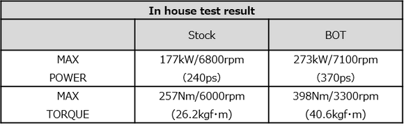 HKS GTIII-RS Bolt On Turbo Kit Subaru BRZ | Toyota GR86 2022