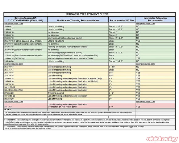 Eurowise 2" Air Suspension Lift Kit Porsche Cayenne | Volkswagen Touareg | Audi Q7 Gen 1 2002-2015
