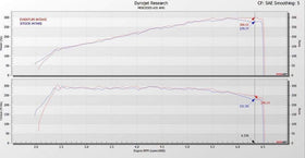 Eventuri Mercedes AMG A35 A250 Carbon Turbo Tube - 0