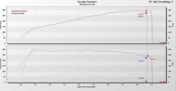Eventuri Mercedes AMG A35 A250 Carbon Turbo Tube