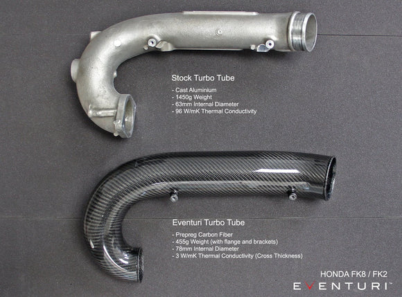 Eventuri FK8 Civic Type-R Carbon Charge Pipe + V2 MAF