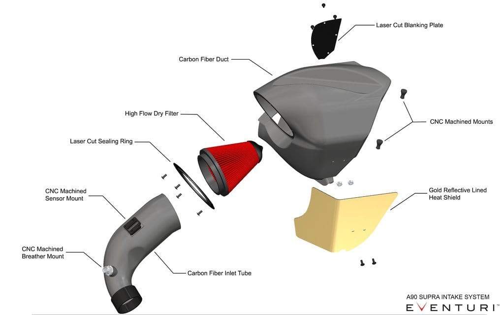 Eventuri A90 Supra Carbon Intake System