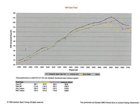 Autotech 252/264 Sport Camshaft Set - VW / 16V / MK2 / Golf / Jetta / Scirocco / B3 Passat | 10-109-418K - 0