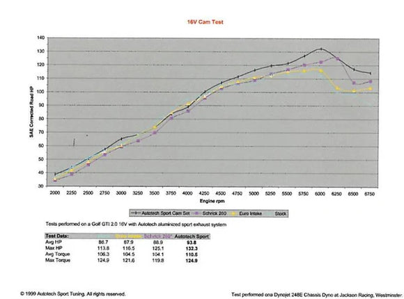 Autotech 252/264 Sport Camshaft Set - VW / 16V / MK2 / Golf / Jetta / Scirocco / B3 Passat | 10-109-418K