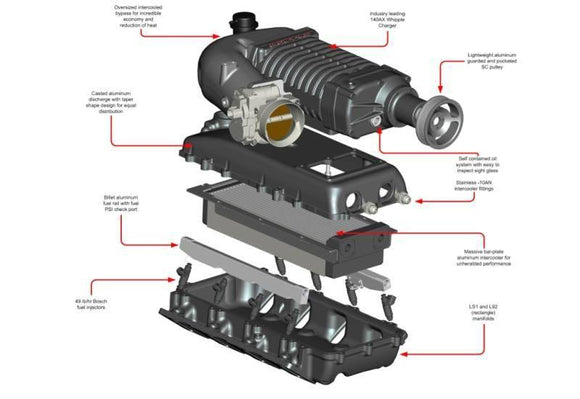Whipple 2007-2013 4.8L GM Full Size (2.3L) SC Kit