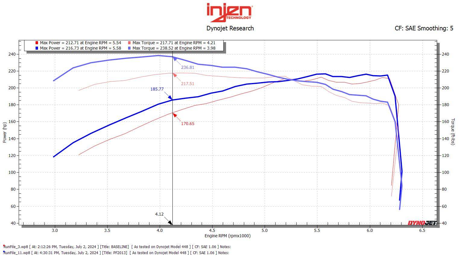 Injen PF Cold Air Intake System - PF2013 2024-2025 Toyota Tacoma L4-2.4L Turbo