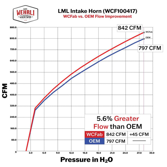 Wehrli 11-16 Chevrolet 6.6L LML Duramax 5in Intake Horn - WCFab Red (Illusion Cherry)