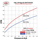Wehrli 11-16 Chevrolet 6.6L LML Duramax High Flow Y-Bridge Kit - WCFab Red (Illusion Cherry)-10
