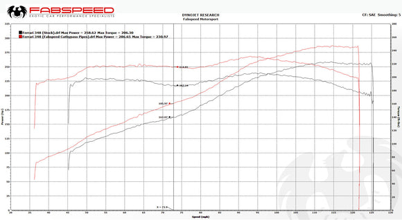Fabspeed Ferrari 348 Cat Bypass Pipes