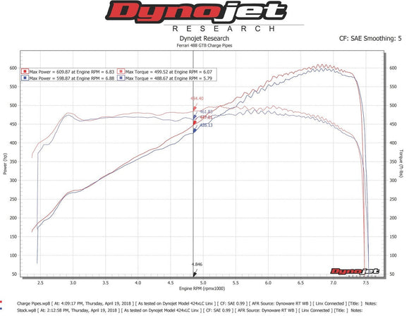 Fabspeed Ferrari 488 Intake Charge Pipes