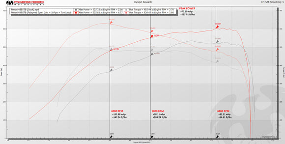 Fabspeed Ferrari 488 GTB/Spider Sport Cats (2016+)