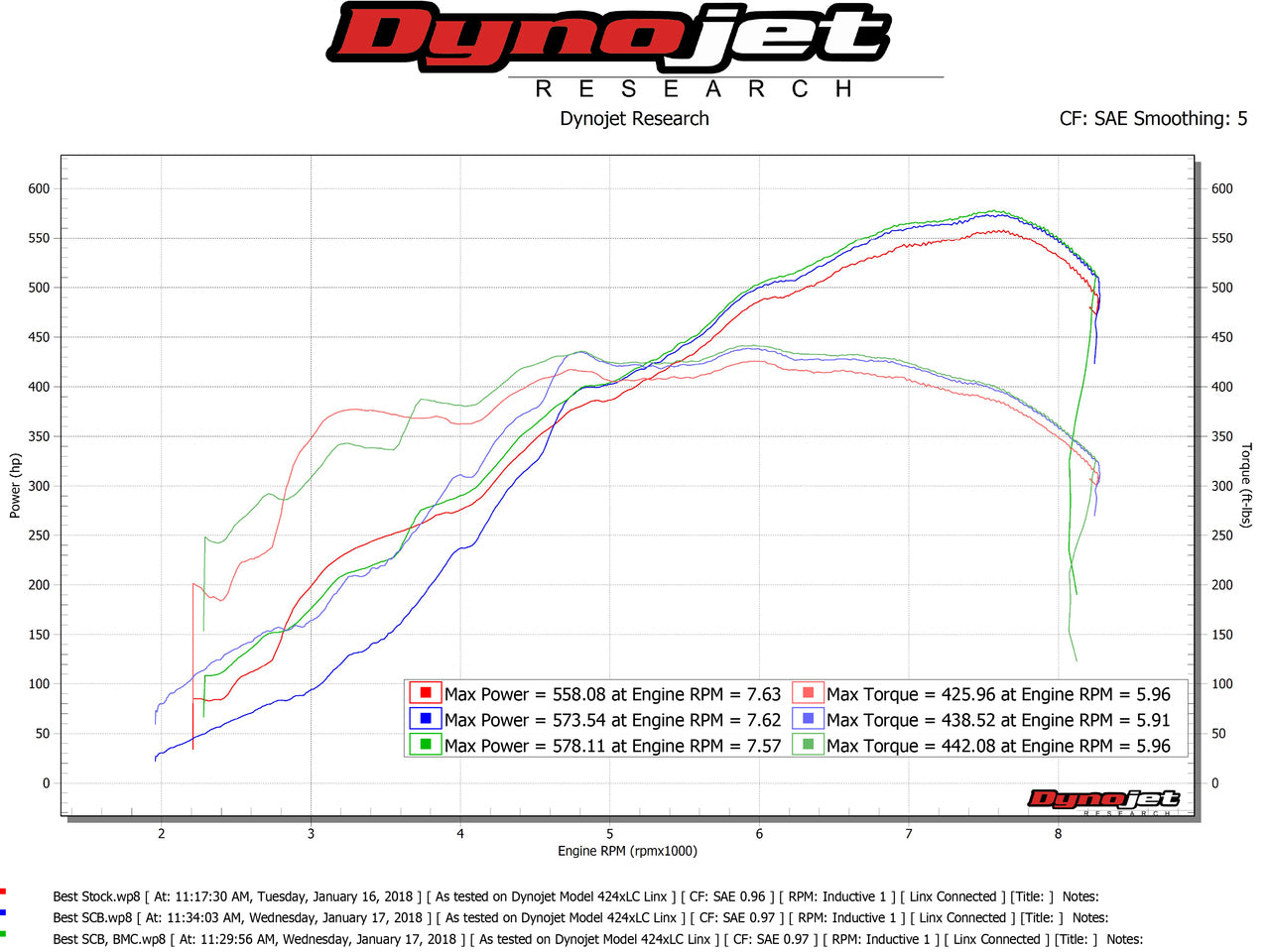 Fabspeed Ferrari 599 Secondary Cat Bypass Pipes (2006-2012)