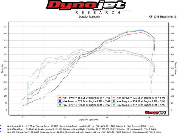 Fabspeed Ferrari 599 Secondary Cat Bypass Pipes (2006-2012)